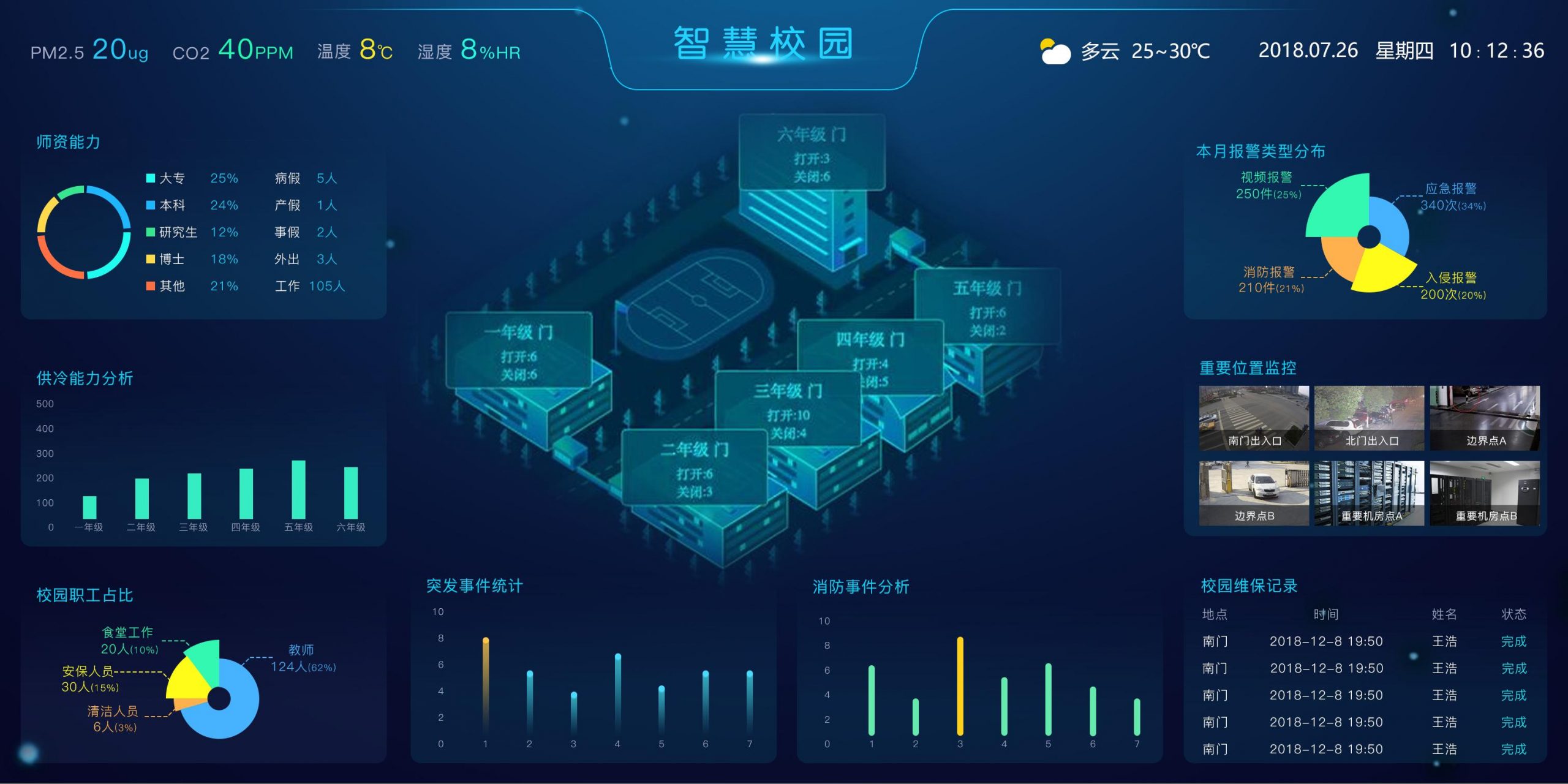 智慧校園物聯網解決方案